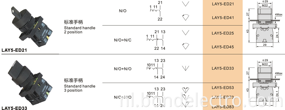 Parameter of XB2-ED Series